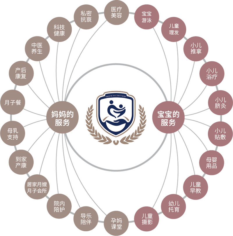 母嬰友好（武漢）健康服務(wù)有限公司